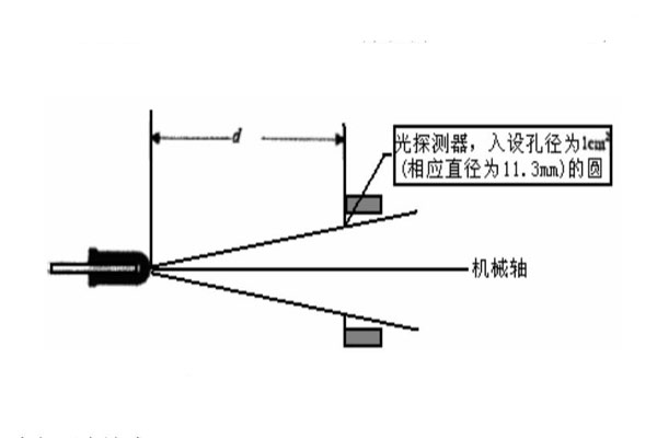 平均發(fā)光強(qiáng)度測試原理