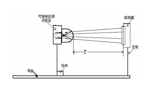 照度計測量LED光強(qiáng)原理圖